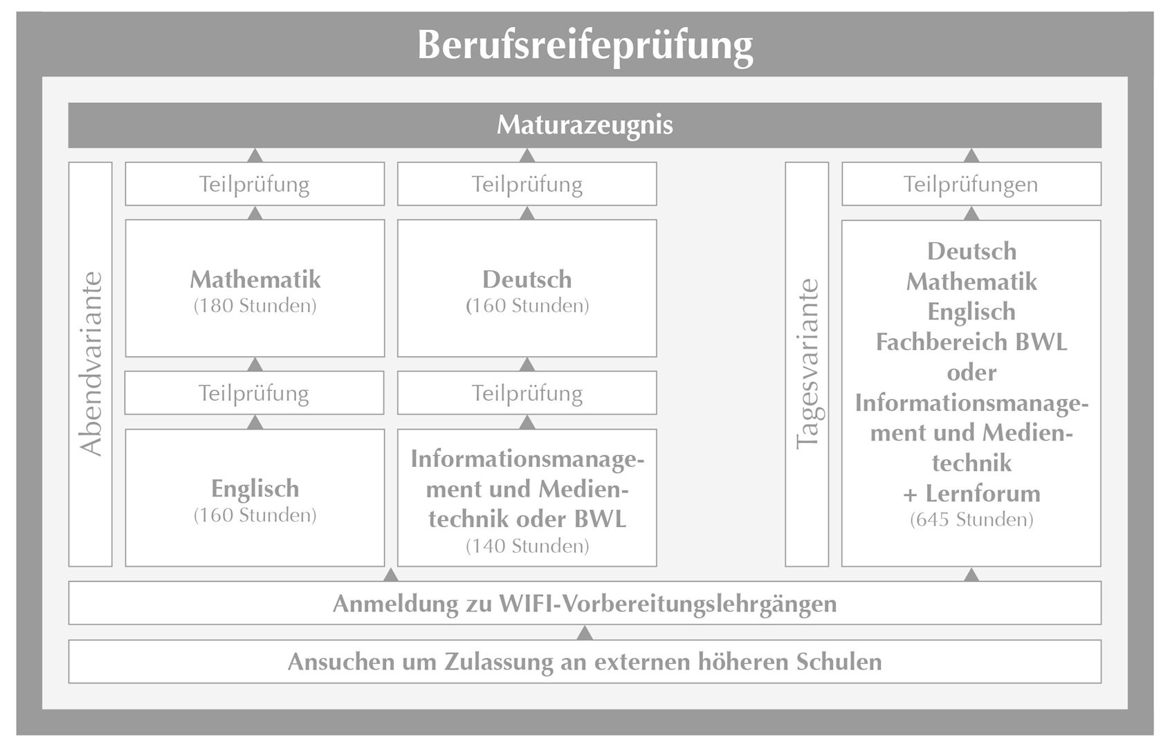 /images/BRP_GRAFIK_Kursbuch_2018-04-16(1).jpg